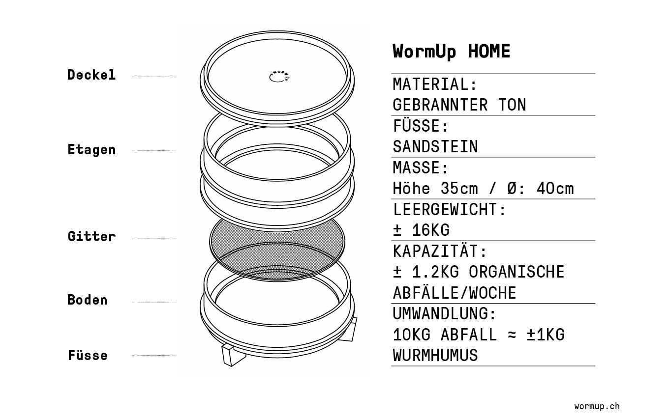 Komposter »WormUp Home«