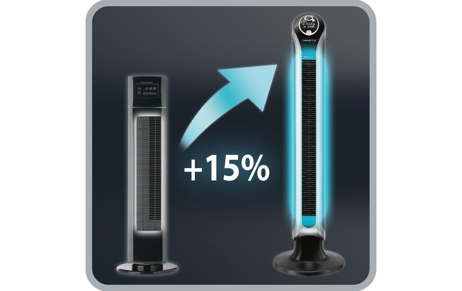 Rowenta Ventilateur de tour »Eole Infinite VU6670 Schwarz«