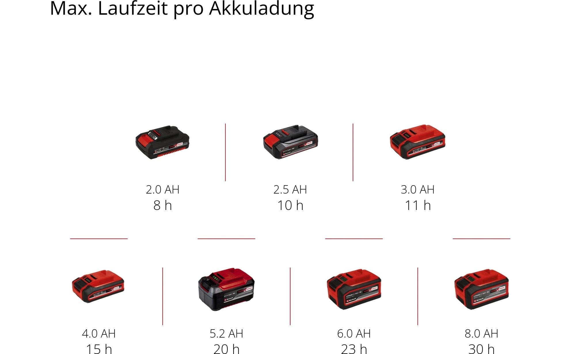 Einhell Handleuchte »TC-CL 18/350 Li – Solo«