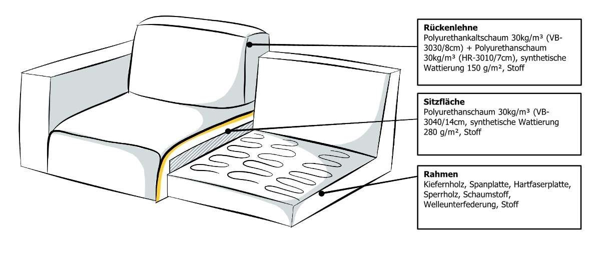 GOODproduct 3-places »Tammie« Breite 222 cm, Webstoff fein, bodentief, mit Wellenunterfederung