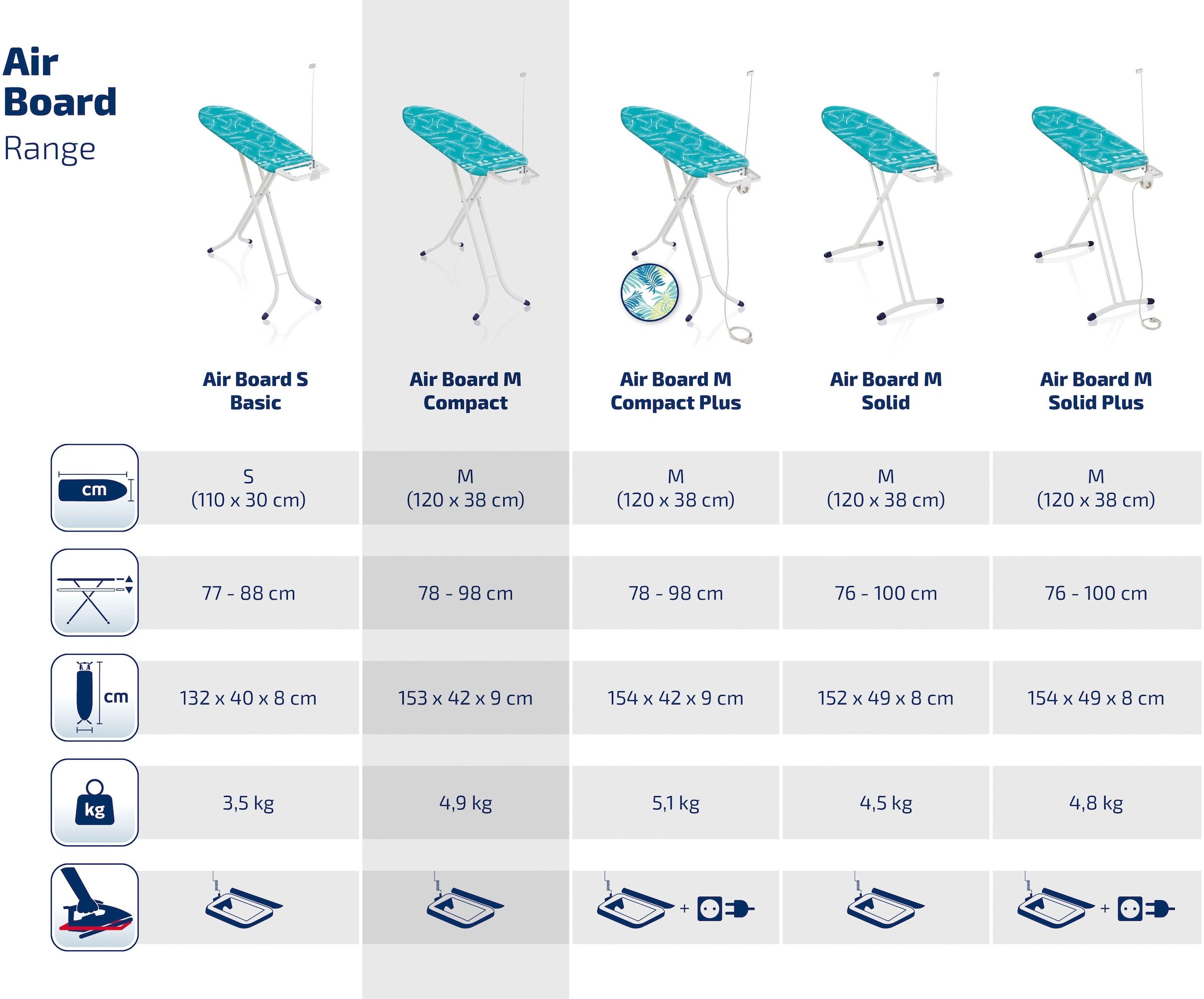 Leifheit Bügelbrett »AirBoard Compact M«, Bügelfläche 120 cmx38 cm, Bügelfläche 120x38 cm