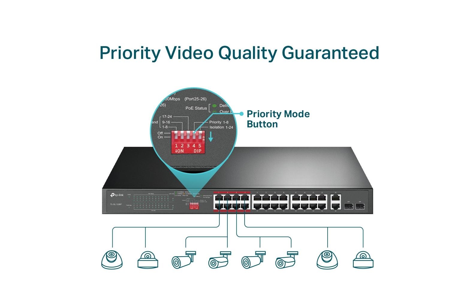 TP-Link Netzwerk-Switch »TL-SL1226P 26 Port«