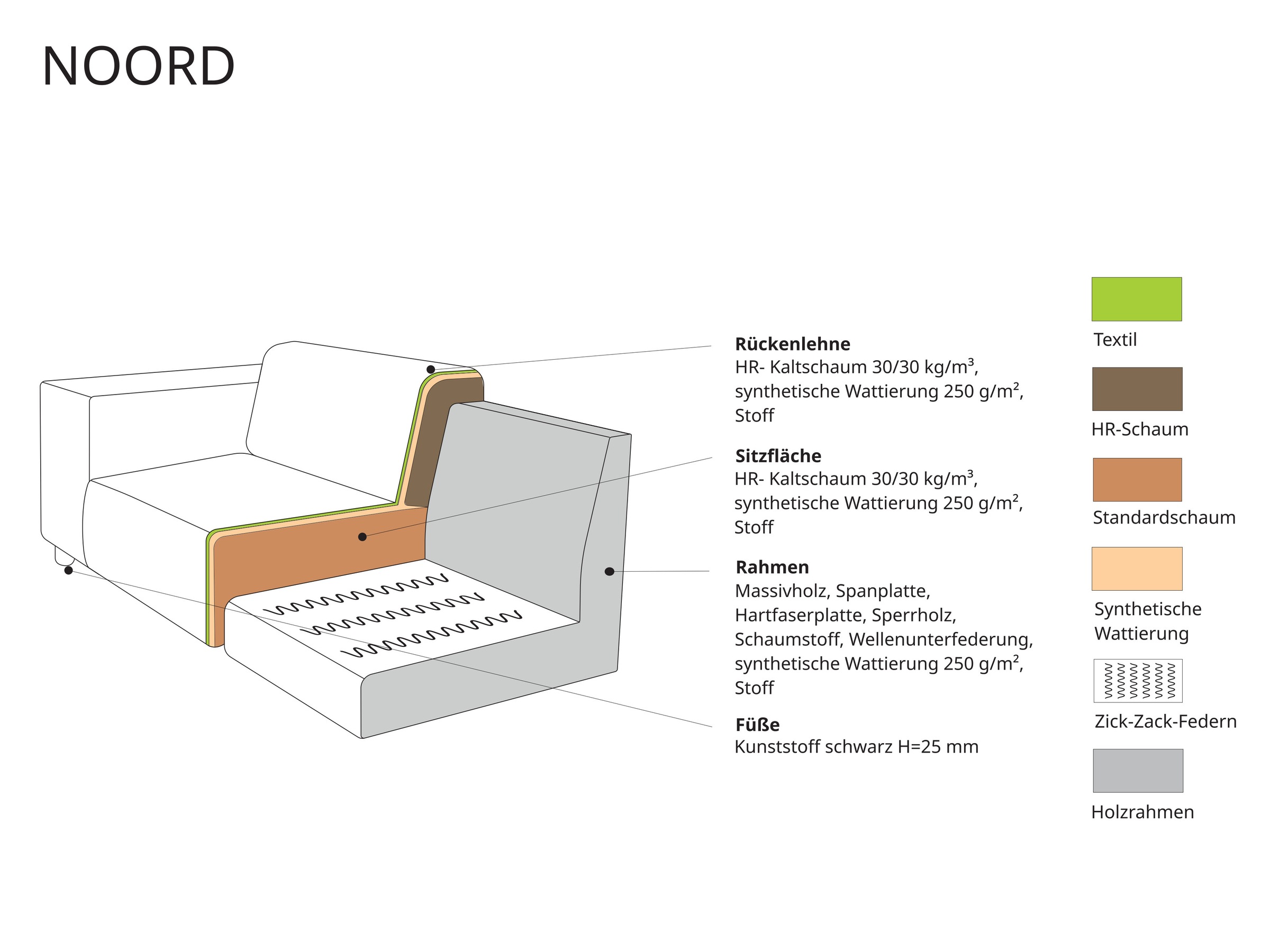 Home affaire Canapé d'angle »Noord mit Kedernaht, Breite 234 cm, L-Form« Cord, Struktur, Webstoff, mit Wellenunterfederung, Massivholzrahmen