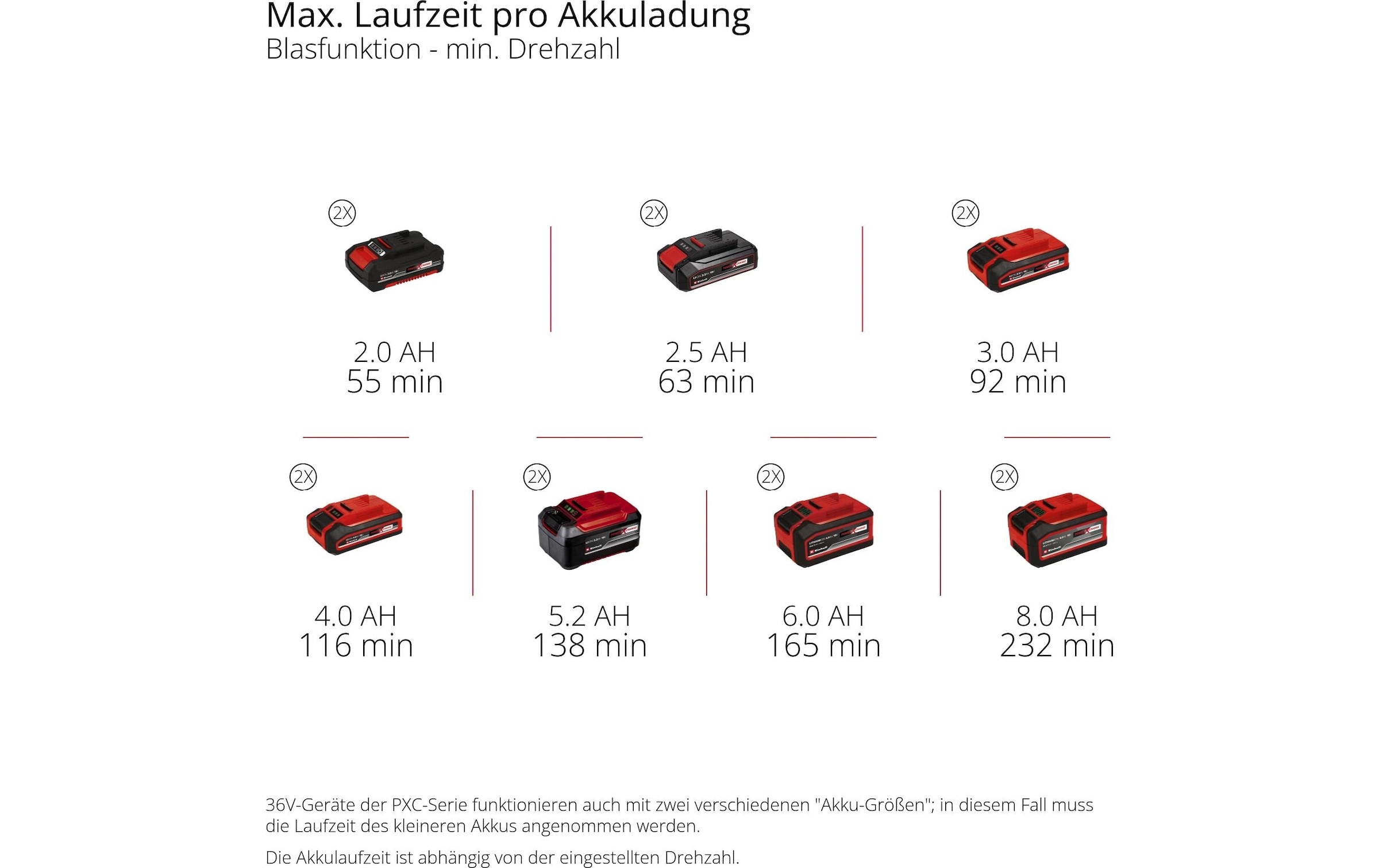 Einhell Akku-Laubbläser »GP-LB 36/230 Li E BL-Solo«