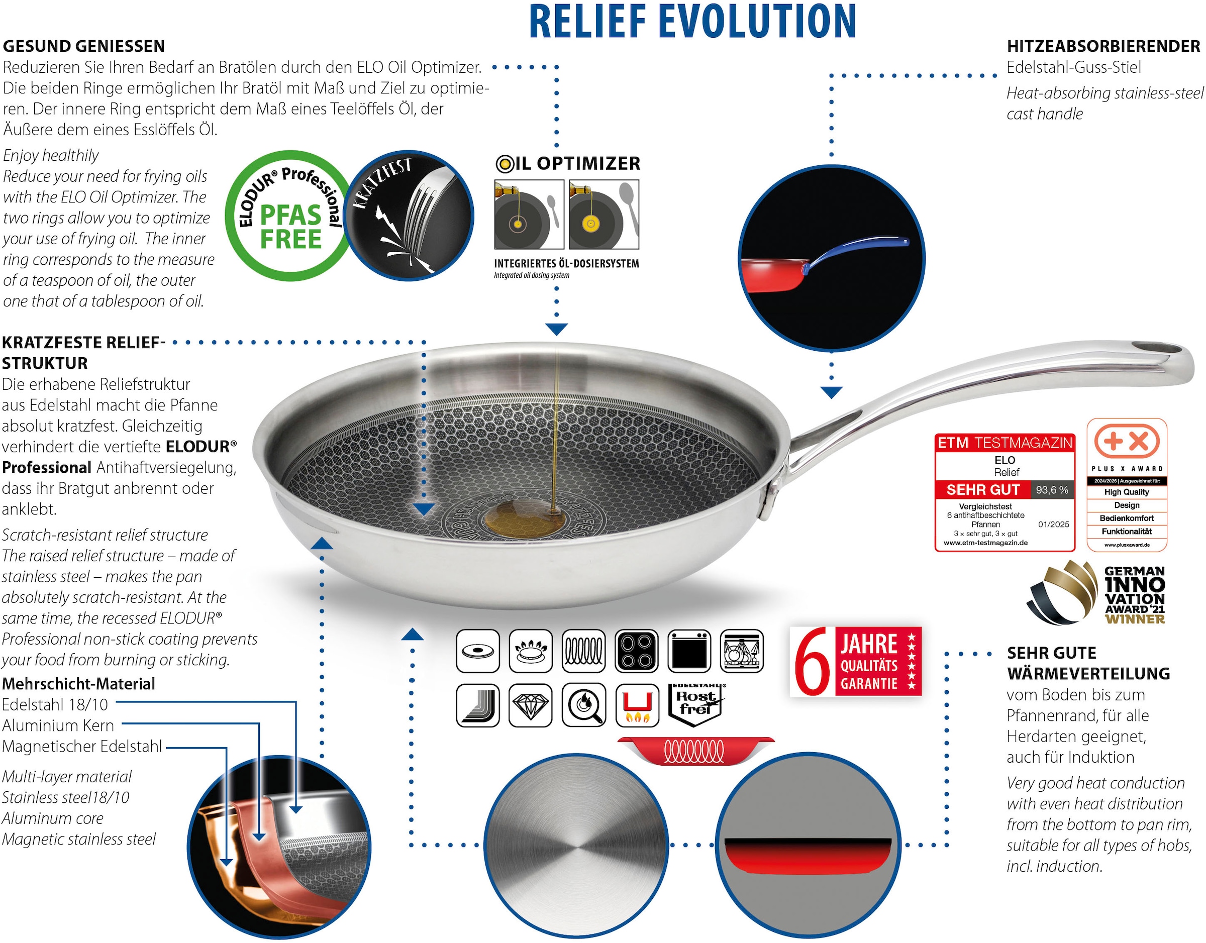 Elo Premium Sauteuse »Relief Evolution Schmorpfanne« Edelstahl 18/10 1 pièces tlg. durchgehender Aluminium-Kern, aussen magnetischer Edelstahl