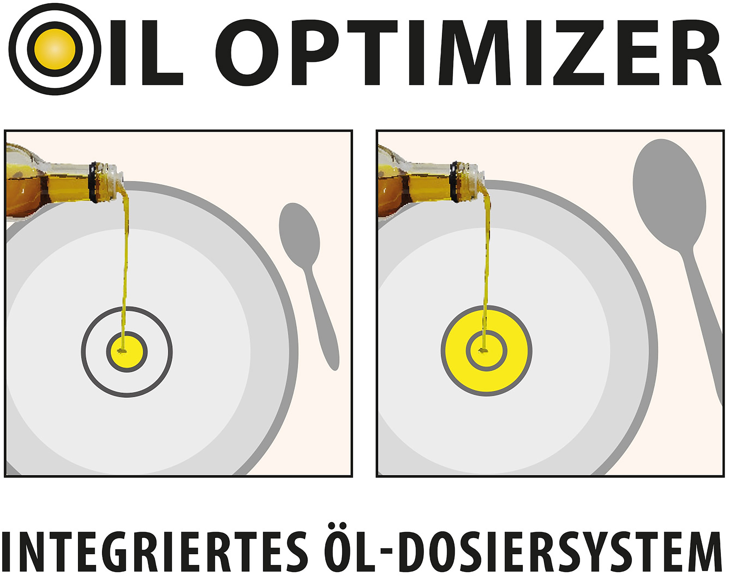 Elo Topf-Set »Smart Steam«, Edelstahl 18/10, (Set, 11 tlg., Fleischtopf 16/20/24 cm, Stielkasserolle 16 cm, Bratpfanne 24/28 cm), Öl-Dosier System & seitlichem Ausguss zur Dampfableitung, Induktion