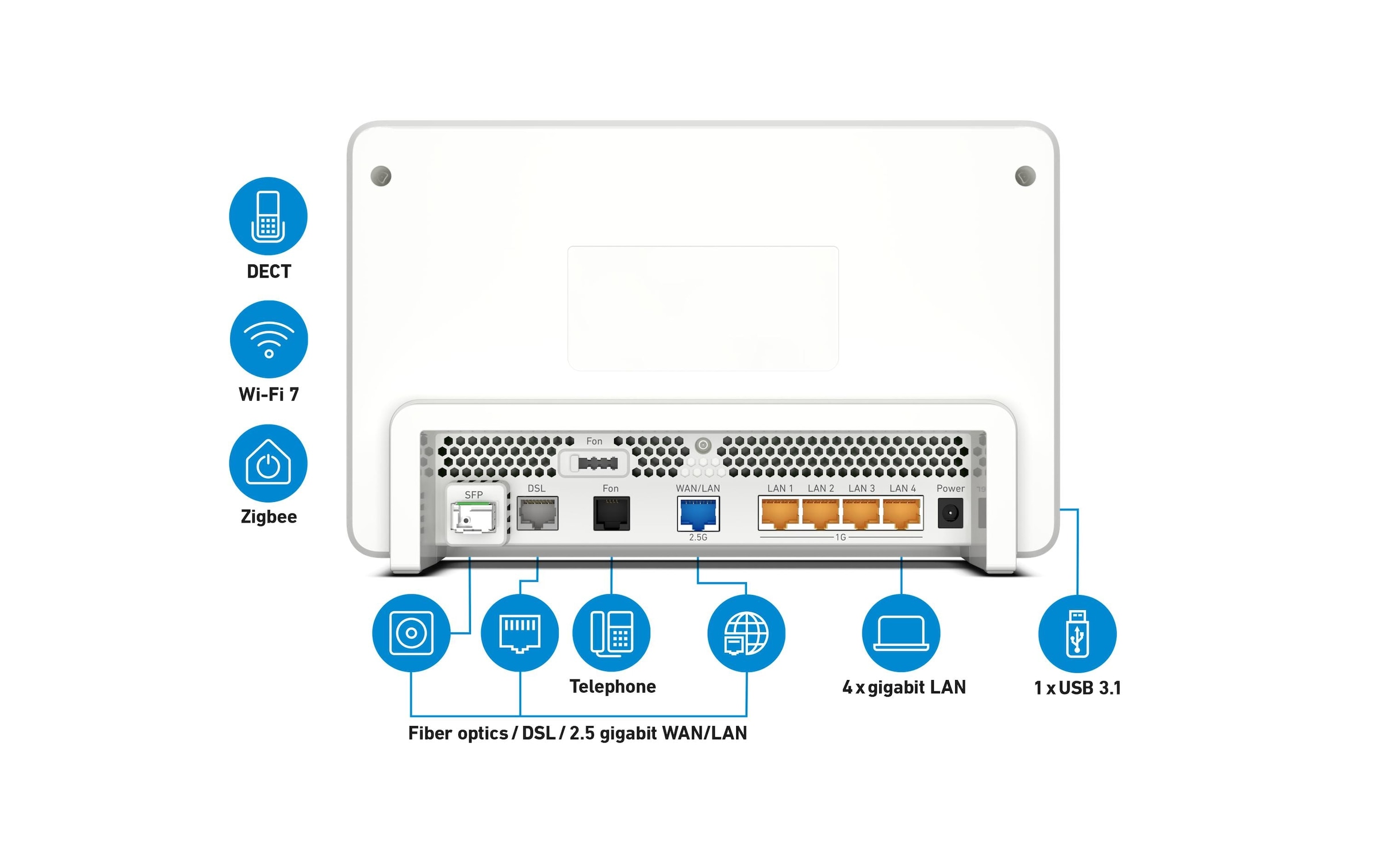   WLAN-Router »FRITZ! FRITZ!Box 5690 Pro International«