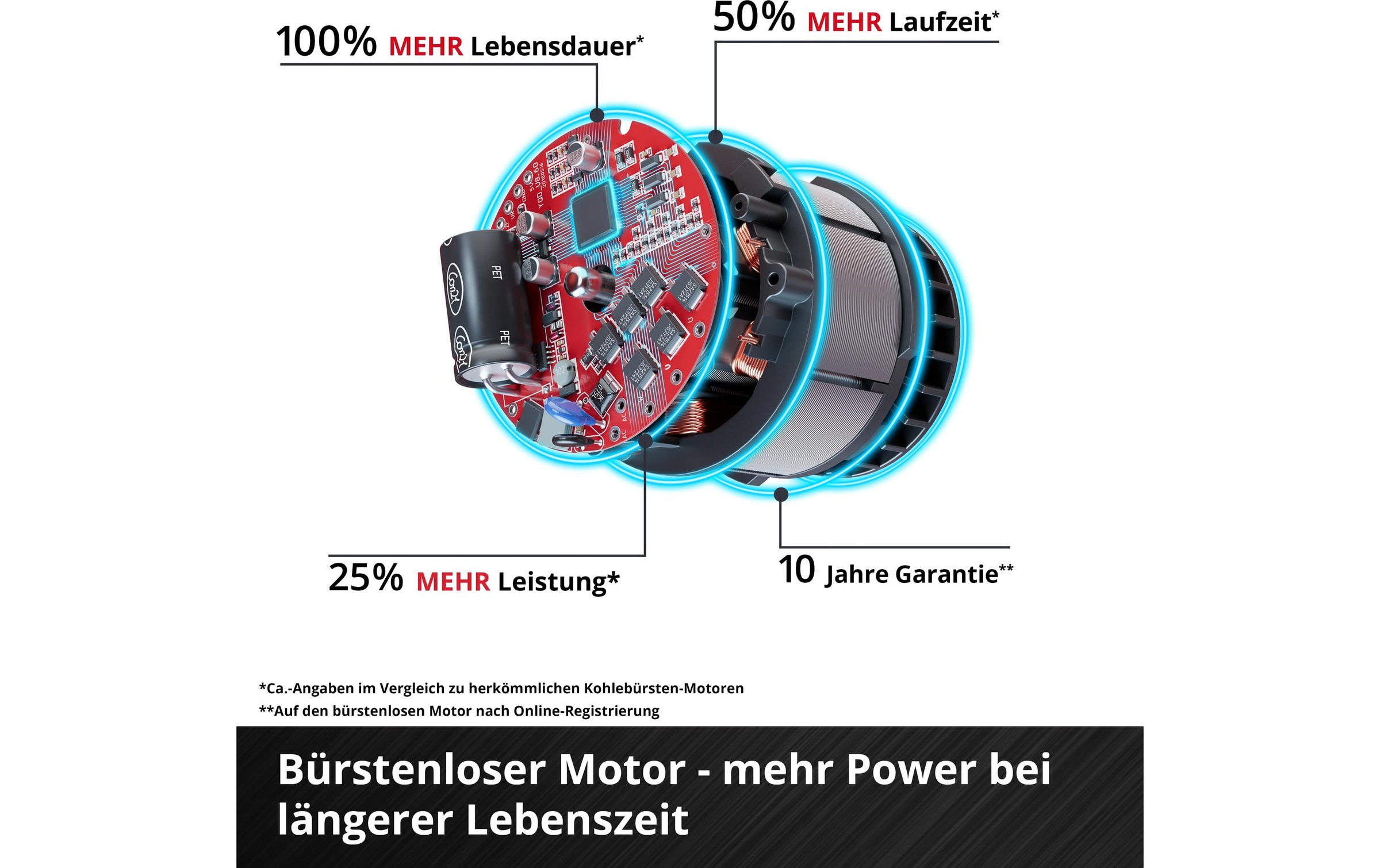 Einhell Akku-Astschere »GP-LS 18/28 Li BL-Solo«