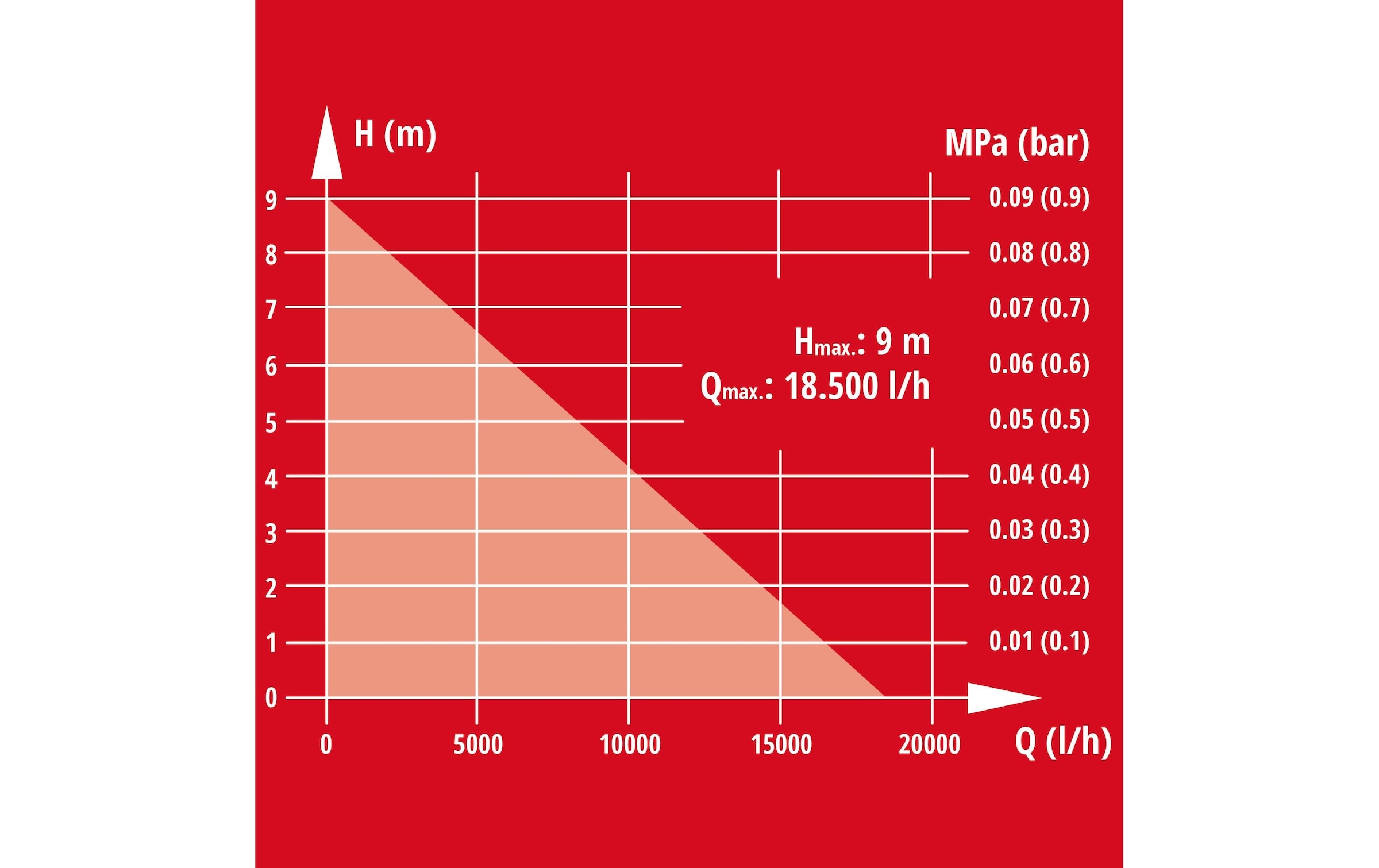 Einhell Schmutzwasserpumpe »GE-DP 7535 N LL ECO«